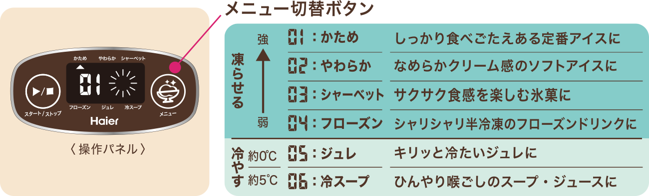 メニュー切替ボタン